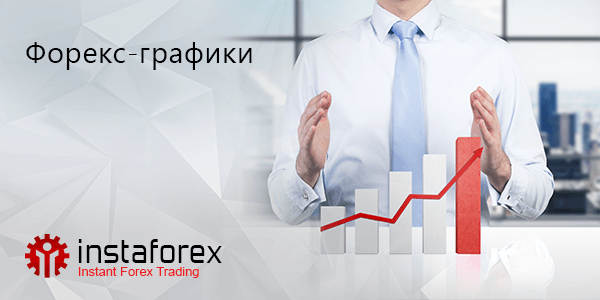 Графики рынка Валюты онлайн